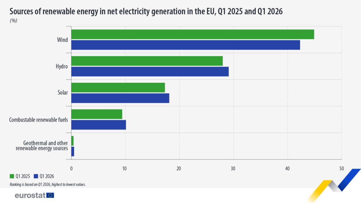 Electricity_Renewables_Q1