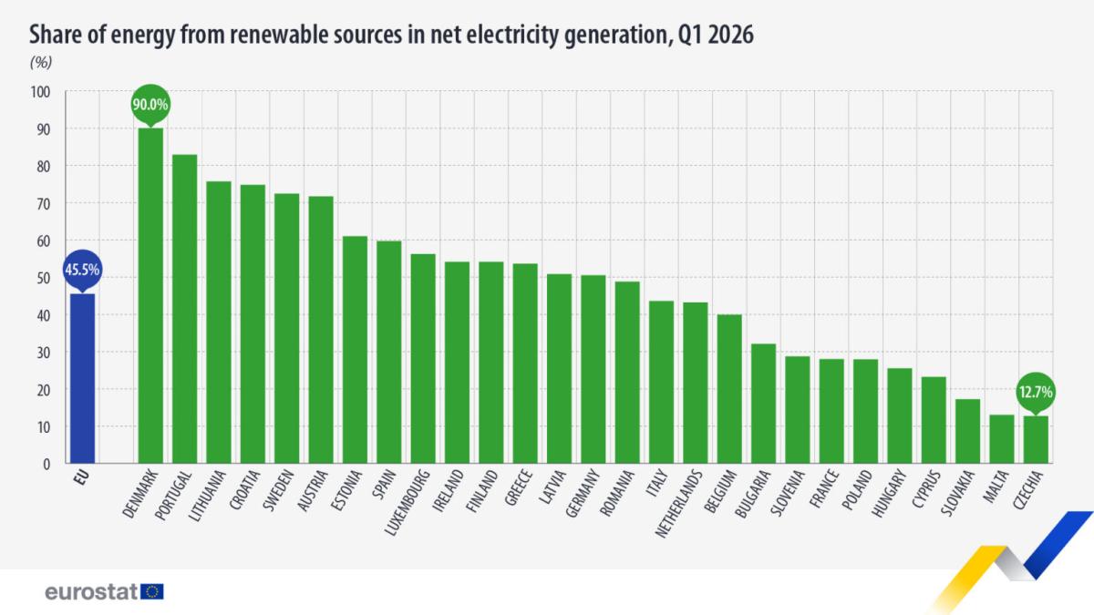 Electricity_Renewables_Q1